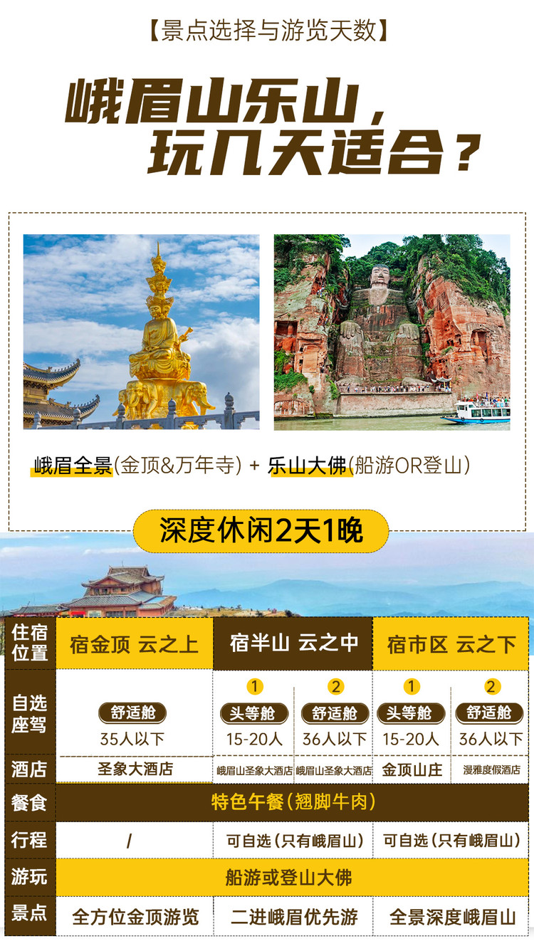 【跟团游】【保证入园 市区五钻住宿】乐山大佛 峨眉山金顶 熊猫基地
